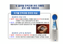 글로벌 경영과 국제인적자원관리-20