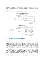 [ABC] ABC(활동기준원가계산)의 정의, 도입효과, 방법-2