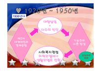 미국과 우리나라의 사회복지실천발달과정-13