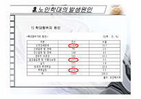 노인학대의 실태,현황,유형,발생원인,예방,법적장치-5