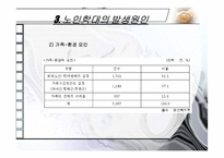 노인학대의 실태,현황,유형,발생원인,예방,법적장치-6