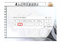 노인학대의 실태,현황,유형,발생원인,예방,법적장치-7