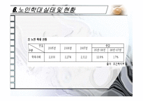 노인학대의 실태,현황,유형,발생원인,예방,법적장치-17