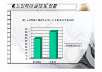 노인학대의 실태,현황,유형,발생원인,예방,법적장치-18