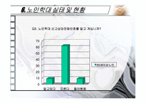 노인학대의 실태,현황,유형,발생원인,예방,법적장치-20