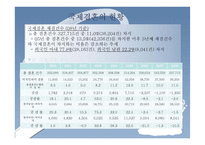 국제결혼의 현황,문제점,해결방안-4