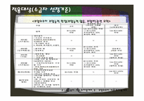 국민기초생활보장법의 문제점 및 개선방안-10