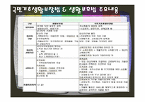 국민기초생활보장법의 문제점 및 개선방안-13