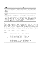 사례관리모델-사회복지실천론-11