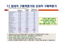 구매력 평가 레포트-8