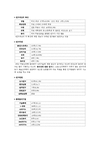 무용심리학의 정의와 특징 및 문제점과 개선방안 조사분석-6