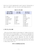 한국, 중국 FTA 추진현황 및 시사점-4