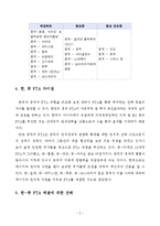 한국, 중국 FTA 추진현황 및 시사점-5