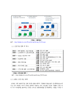 STX그룹한국기업의 해외진출 성공사례0k-4