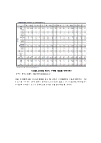 STX그룹한국기업의 해외진출 성공사례0k-7