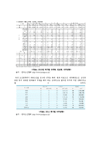 STX그룹한국기업의 해외진출 성공사례0k-8