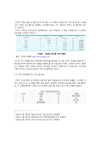 STX그룹한국기업의 해외진출 성공사례0k-9