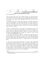 STX그룹한국기업의 해외진출 성공사례0k-10