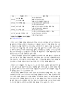 STX그룹한국기업의 해외진출 성공사례0k-12