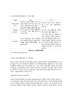 STX그룹한국기업의 해외진출 성공사례0k-15