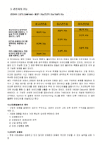 경영의 정의 및 특징과 기업용어 조사분석-6
