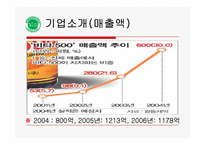 광동제약 비타500 마케팅 성공사례 조사분-6