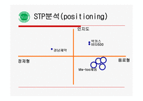 광동제약 비타500 마케팅 성공사례 조사분-15