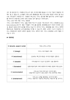 서비스의 정의와 특징 및 전략과 총체적 조사분석-5