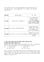 서비스의 정의와 특징 및 전략과 총체적 조사분석-11