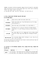 서비스의 정의와 특징 및 전략과 총체적 조사분석-13