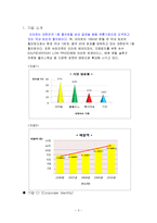 이마트 마케팅, 성공사례, 마케팅전략, 성공전략, 경영전략분석, 물류 및 유통시스템 조사분석-3