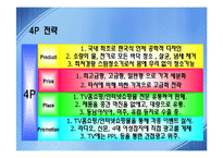 한경희 생활과학한경희 스팀청소기 성공요인 조사분석-10
