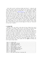 GS 홈쇼핑의 해외진출과 추구전략0k-2