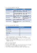 GS 홈쇼핑의 해외진출과 추구전략0k-8