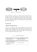 NHN의 일본진출실패에 따른 시사점0k-5