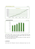 NHN의 일본진출실패에 따른 시사점0k-8