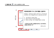 [경영학] `구글` 에릭 슈미트(Eric Emerson Schmidt)의 그림자 리더십-16