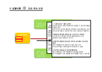 [경영학] `구글` 에릭 슈미트(Eric Emerson Schmidt)의 그림자 리더십-17