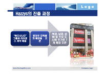 [국제통상] LG패션 헤지스(HAZZYS)의 중국진출 성공 사례-10