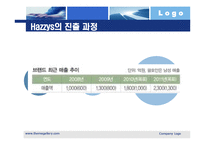 [국제통상] LG패션 헤지스(HAZZYS)의 중국진출 성공 사례-11