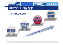 [국제통상] LG패션 헤지스(HAZZYS)의 중국진출 성공 사례-20