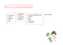 [인터넷 마케팅] 군인용품 전문 쇼핑몰 사업 분석-2