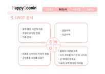 [인터넷 마케팅] 군인용품 전문 쇼핑몰 사업 분석-12