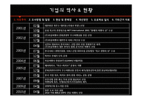 [경영학] 여행사`자유투어`의 인사제도의 문제점과 개선방향 제시-5