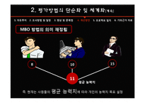 [경영학] 여행사`자유투어`의 인사제도의 문제점과 개선방향 제시-14