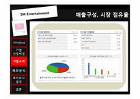 [재무관리] SM 엔터테인먼트 VS IHQ 투자 분석-15