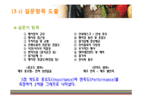 [이벤트 마케팅] 2011 푸드엑스포 만족도 분석 및 시사점 고찰-9
