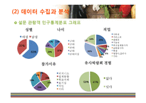 [이벤트 마케팅] 2011 푸드엑스포 만족도 분석 및 시사점 고찰-12