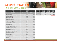 [이벤트 마케팅] 2011 푸드엑스포 만족도 분석 및 시사점 고찰-13