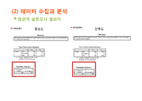 [이벤트 마케팅] 2011 푸드엑스포 만족도 분석 및 시사점 고찰-14